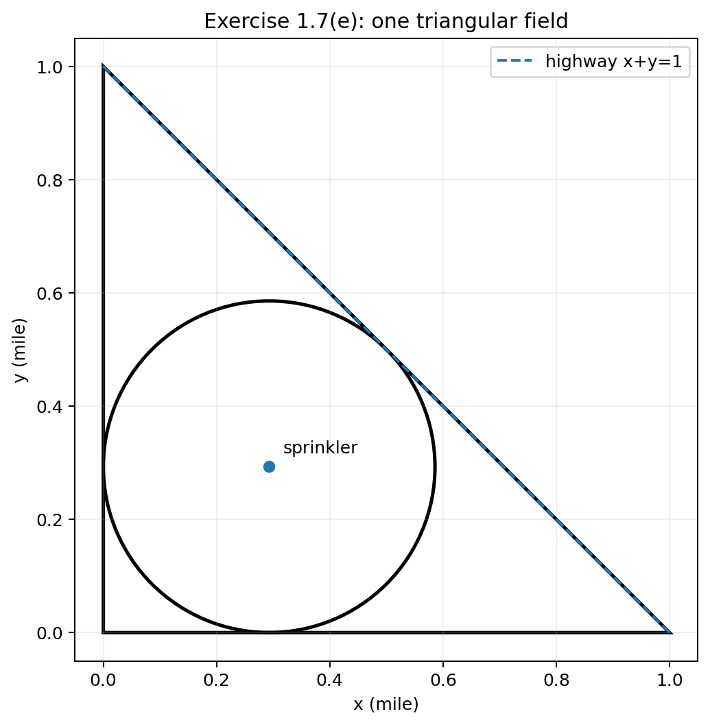 Chapter 1 — An Introduction to Mathematical Programming：习题与答案（中英双语） – ...